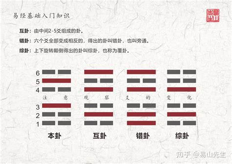 交卦|《图解易经》学习26